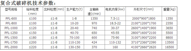 复合破碎机参数.jpg